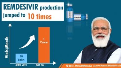 Photo of Government To Discontinue Central Allocation Of Remdesivir