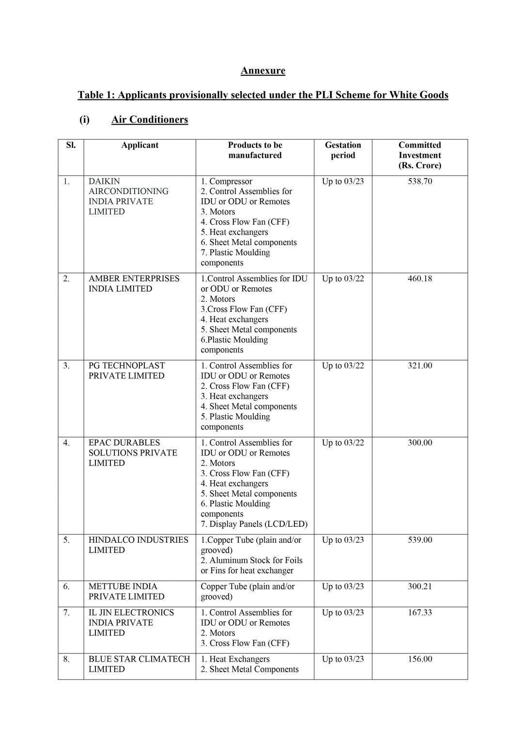 42-companies-selected-under-pli-scheme-for-white-goods-indian-psu