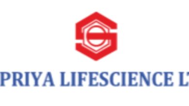 Photo of Supriya Lifescience Ltd. Reports ₹145.07 Crore Revenue