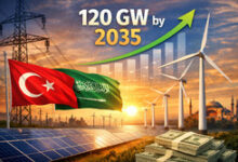 Photo of Turkey Accelerates Renewable Energy Roadmap with Saudi Solar Deal and $108 Billion Green Push