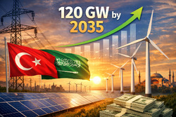 Photo of Turkey Accelerates Renewable Energy Roadmap with Saudi Solar Deal and $108 Billion Green Push