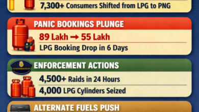 Photo of Over 13,700 New PNG Connections Issued; LPG Panic Bookings Drop Sharply Amid West Asia Crisis