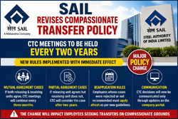 Photo of SAIL Revises Compassionate Transfer Policy; CTC Meetings to Be Held Every Two Years