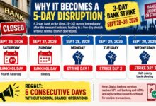 Photo of Bank Strike Showdown: 5-Day Banking Disruption Looms as UFBU Refuses to Back Down