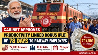 Photo of Cabinet Approves ₹2,009.61 Crore Bonus for 11.4 Lakh Railway Employees